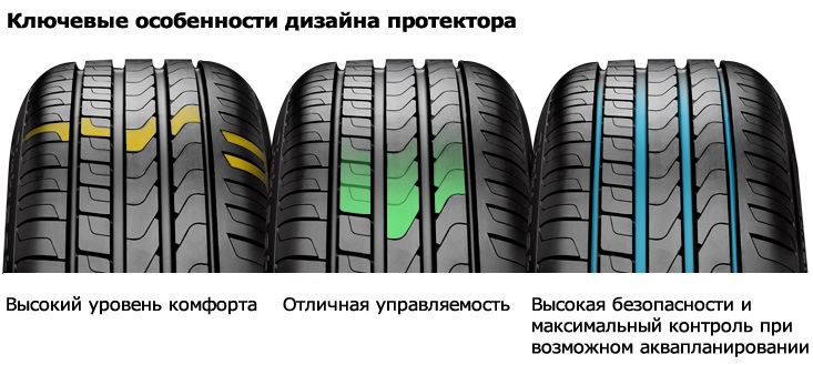 Pirelli Cinturato P7 Blue (3)